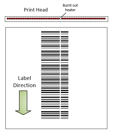 Barcode_Printing_Ladder-Style-Bad-Print-Head