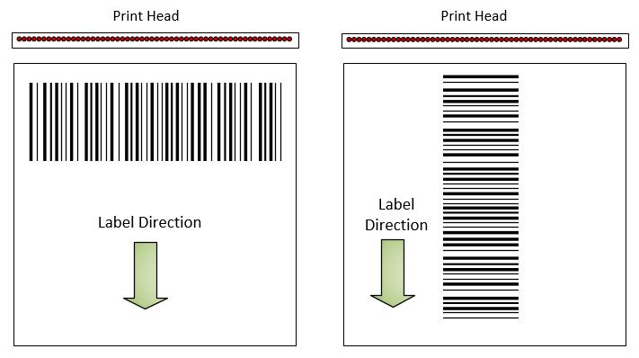 Barcode_Printing_Orientation_Types