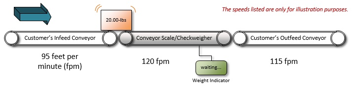 Importance_of_Infeed_Conveyors_1