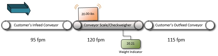 Importance_of_Infeed_Conveyors_2