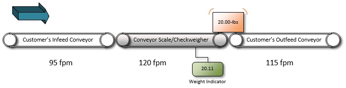 Importance_of_Infeed_Conveyors_4
