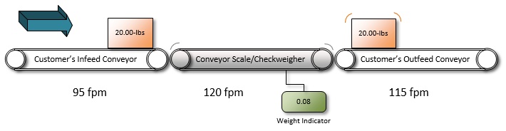 Importance_of_Infeed_Conveyors_5