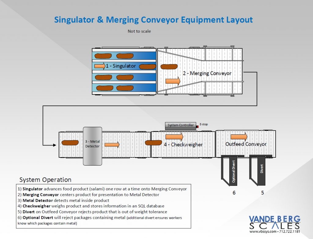Singulator-Merging-Conveyor-Metal-Detector-Checkweigher