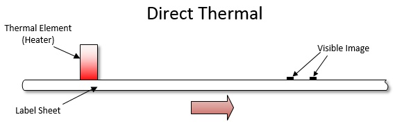 direct-thermal-vs-thermal-transfer-labels-manufacturer-of-conveyor