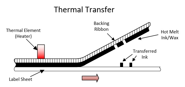 Thermal_Transfer_Printing