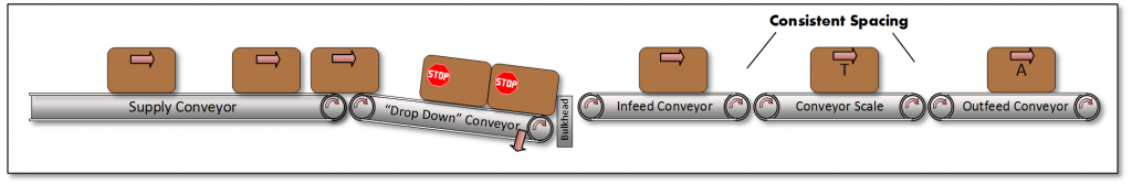 Importance of a Indexer for Proper Box Spacing-3