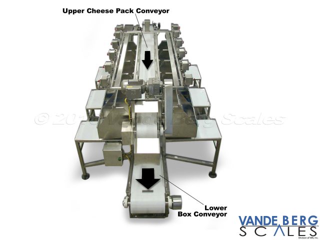 Small Product Sortation System - product is sorted on the elevated conveyor. When a bin fills, a light will illuminate indicating the contents can be transferred into a box. The box is filled and then put onto the takeaway (lower) conveyor