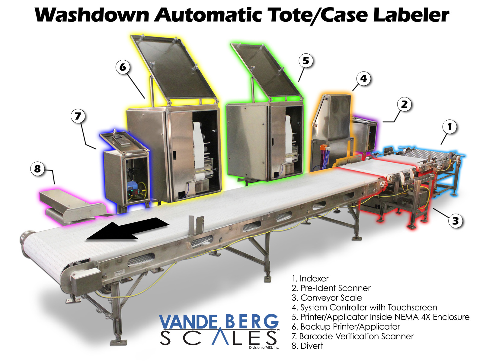 Automatic Labelling Machine For Express Box