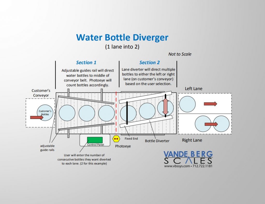 Water Bottle Lane Diverger
